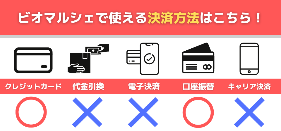 ビオマルシェ 決済方法