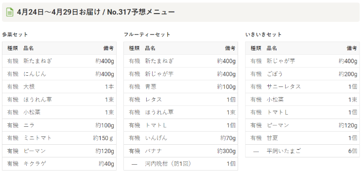 ビオマルシェ予想メニュー