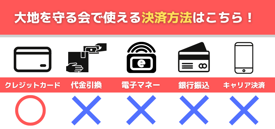 決済方法
