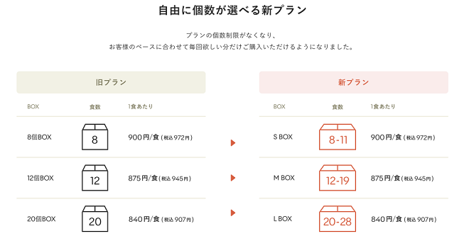 グリーンスプーン プラン