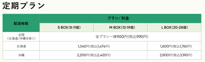 グリーンスプーン 定期プラン送料