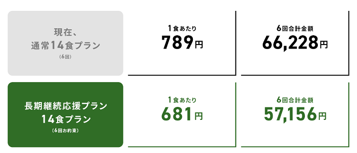長期継続応援プラン 14食