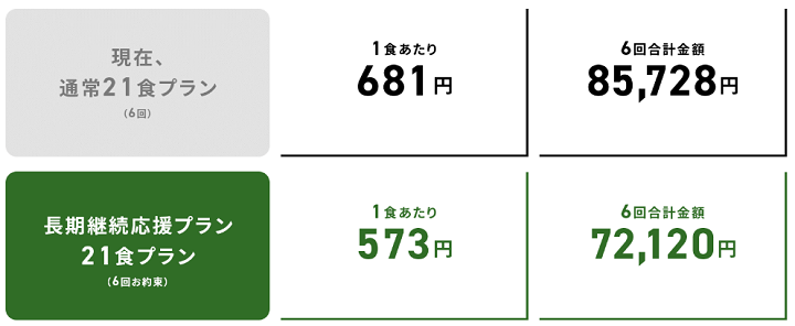 長期継続応援プラン 21食