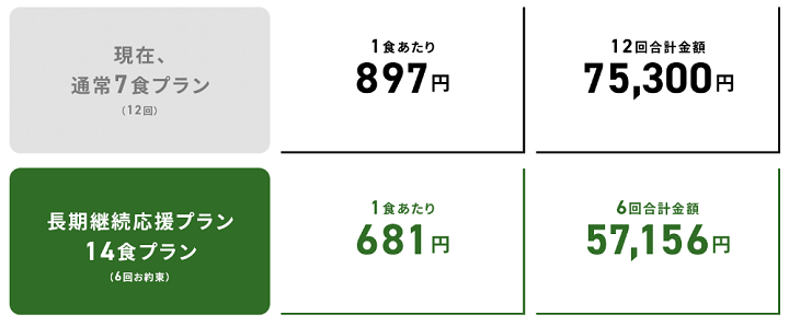 長期継続応援プラン 7食
