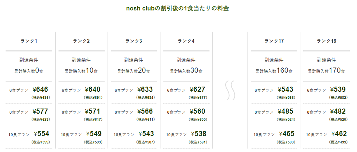 ナッシュクラブ　割引後料金