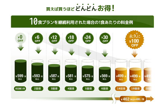 ナッシュ　購入数でお得に