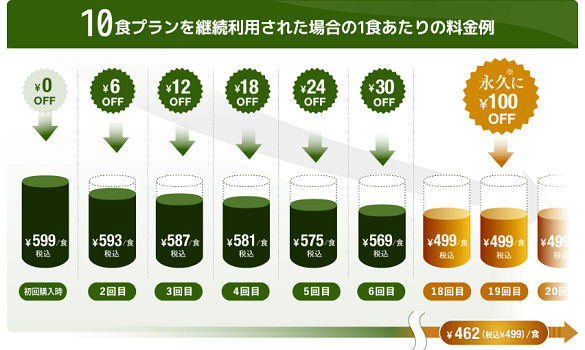 ナッシュクラブ