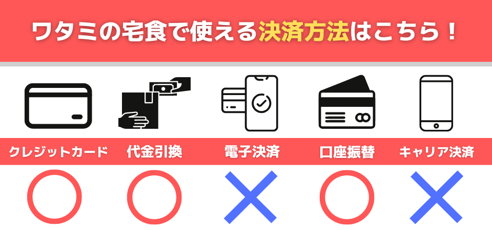 ワタミの宅食 決済方法