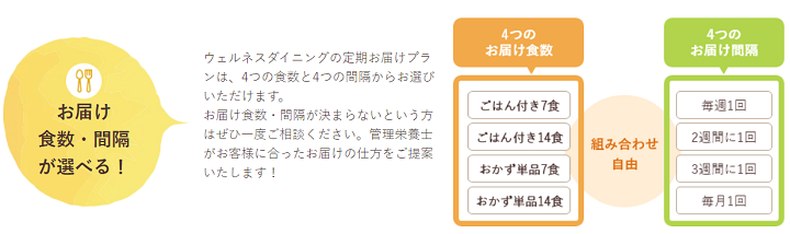 ウェルネスダイニング　お届け間隔