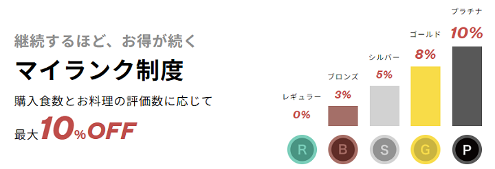 シェフボックス ランク