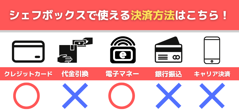 決済方法