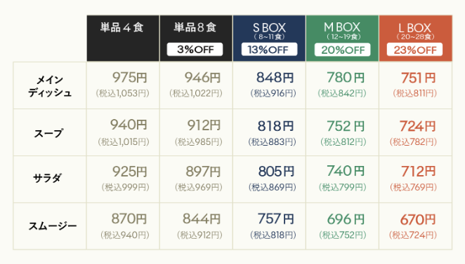 グリーンスプーンの価格