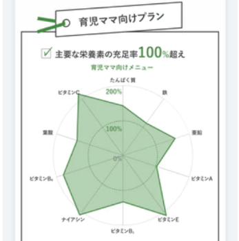 ママの休食育児ママプラン