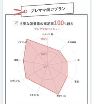 ママの休食プレママプラン