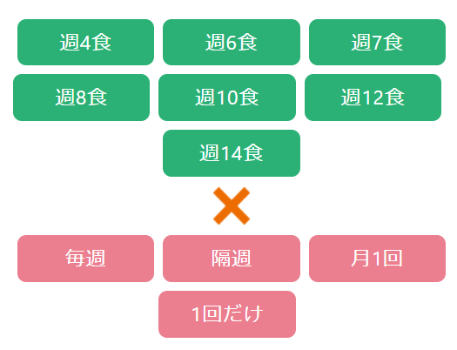 メディカルフードサービス定期コース