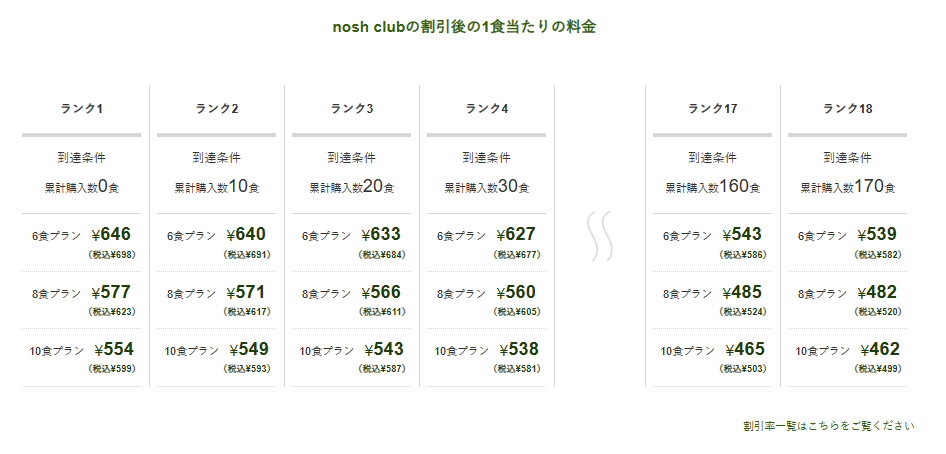 ナッシュクラブの料金表