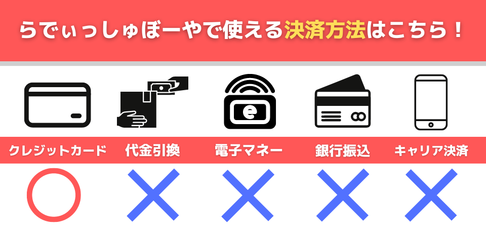 決済方法