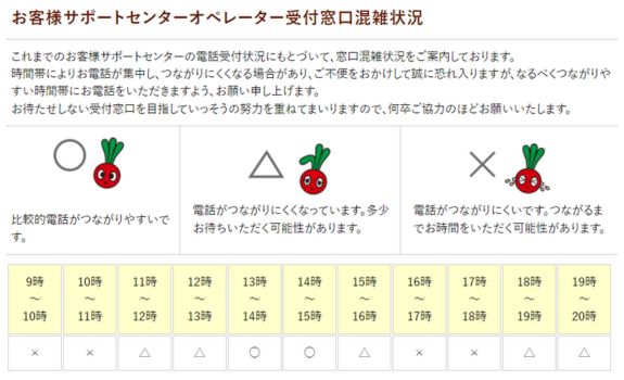らでぃっしゅぼーや　サポートセンター4