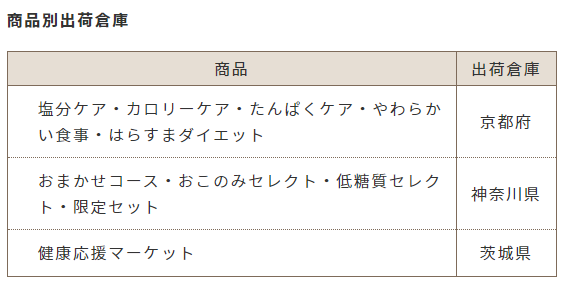 食宅便　商品別出荷倉庫