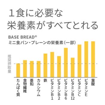 ベースブレッド　栄養素