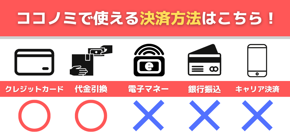 決済方法