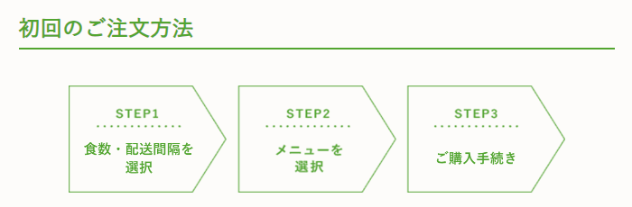 ナッシュ注文方法