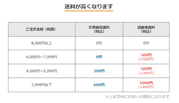 送料