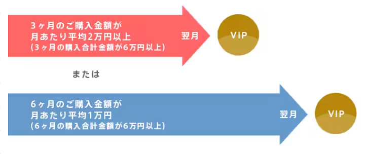 オイシックス　VIP会員