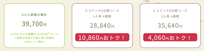 ショクブンの価格