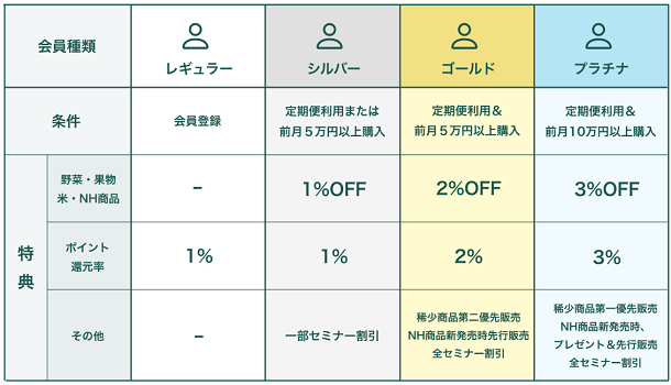 ナチュラルハーモニー倶楽部