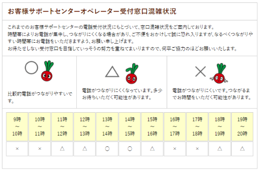 らでぃっしゅぼーや窓口混雑時間