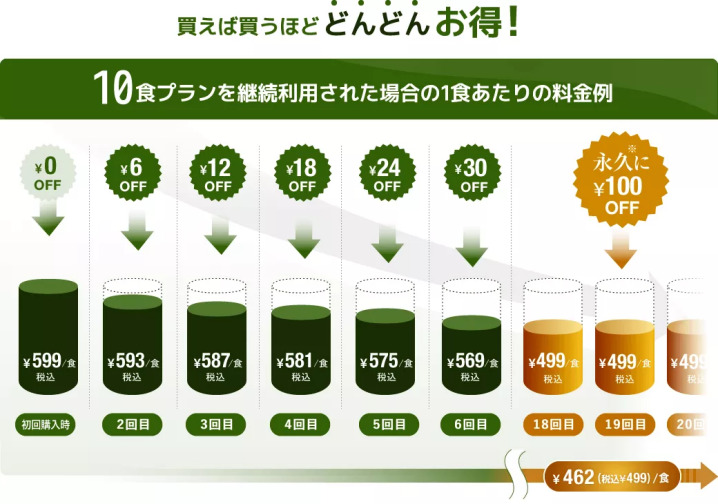 ナッシュ　会員ランク