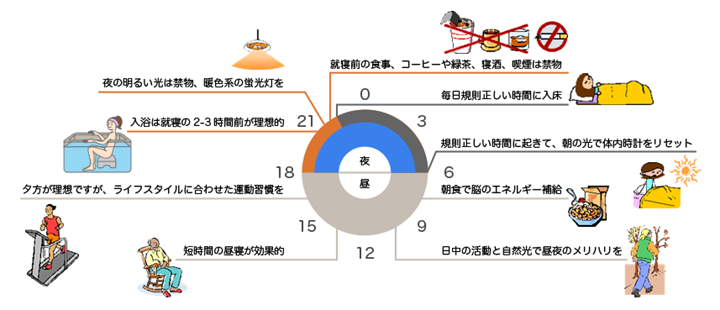 生活リズムを整える