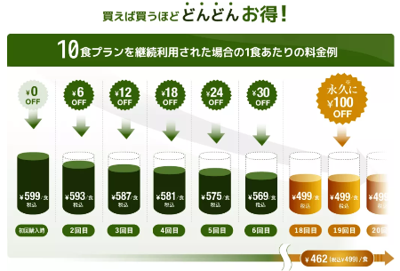 シェフボックスナッシュ料金